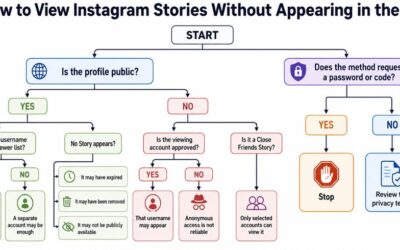 How to View Instagram Stories Without Appearing in the List